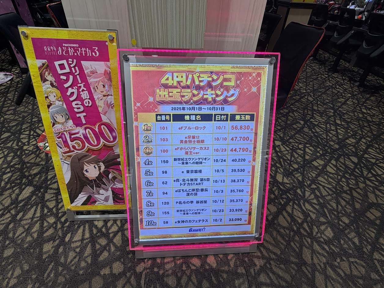 ガイアネクスト東小金井店 - 出玉ランキング